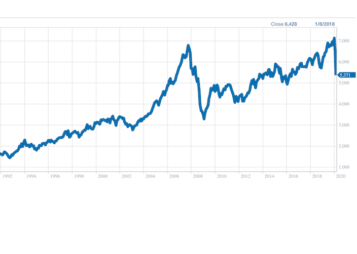 asx-share-prices-could-fall-much-further-yet-a-rich-life