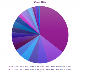 Portfolio Update, 2:40pm, 3 April 2020