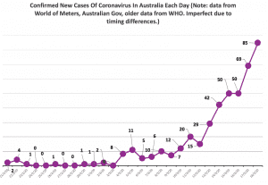 Coronavirus deaths are being under-reported