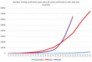 Tracking Local Covid19 Infections In NSW And Victoria