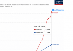 Coronavirus deaths are being under-reported