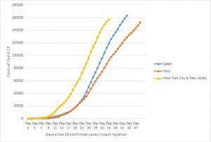 Coronavirus deaths are being under-reported