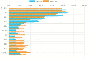 Every Home A Prison In USA Today