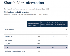 Pro Medicus (ASX: PME) Full Year FY 2020 Results
