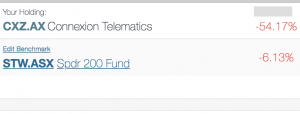 Are Markets Euphoric Now?