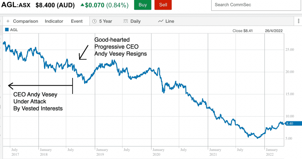 I Bought AGL Energy ASX AGL Shares To Vote Against The De