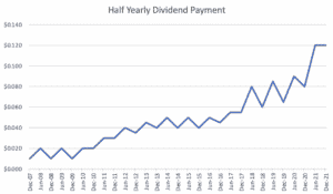 Is MedAdvisor (ASX: MDR) At A Transition Point?