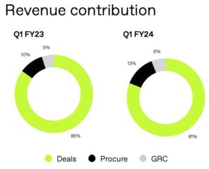 Insights From The 2023 Altium (ASX: ALU) AGM